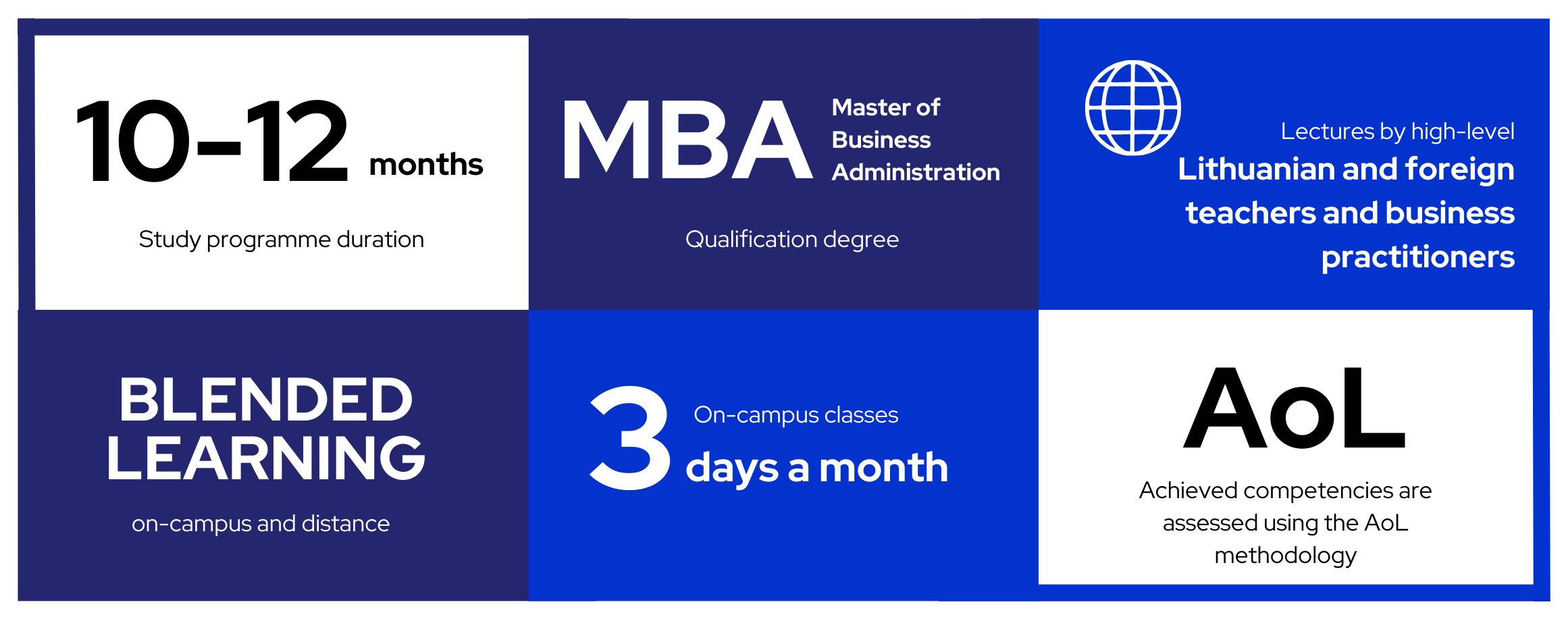 KTU MBA main info